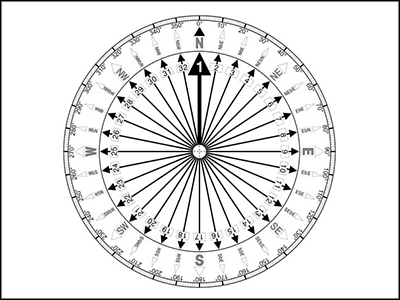 The thirty-two point compass
